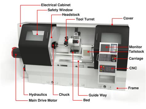 cnc lathe machines pdf|cnc machine parts list PDF.